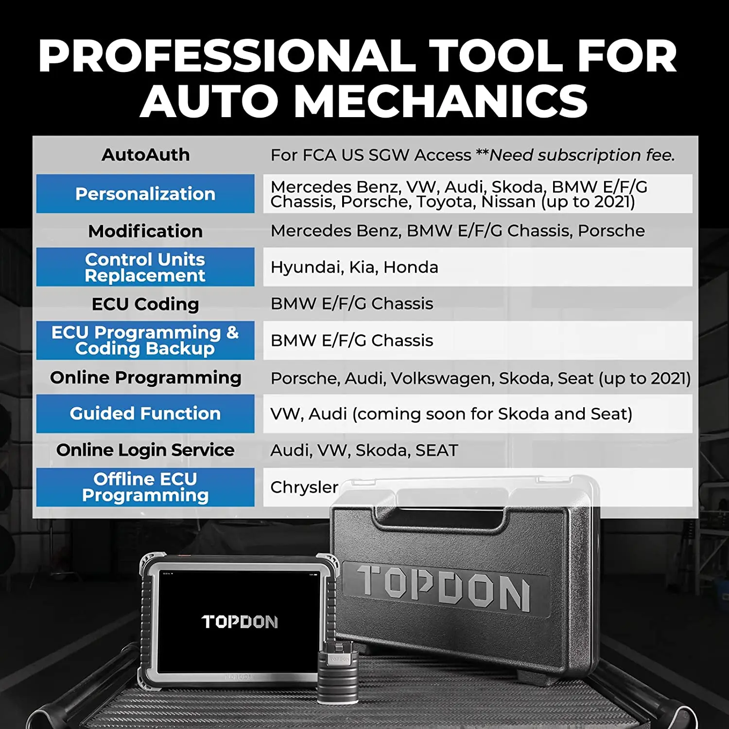 Автомобильные диагностические инструменты Topdon Phoenix Plus сканер OBD2