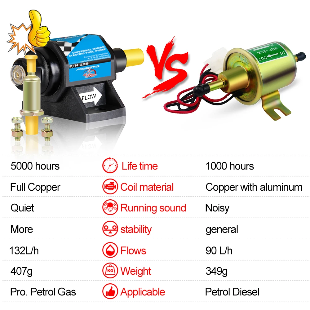 Высокопроизводительный электрический топливный насос для использования с