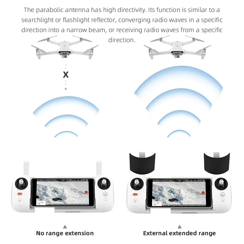 FIMI X8SE 2020 Yagi Uda усилитель сигнала зеркало диапазона расширитель антенный
