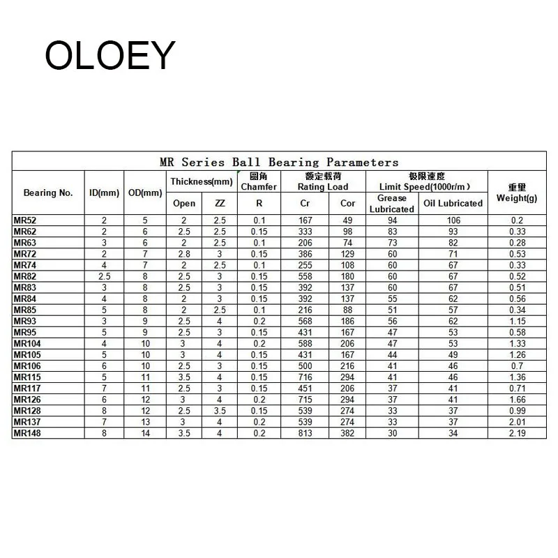 Free shipping 10/20pcs/lot High Quality MR Series MR104/105/106/115/117/126/128/137/148ZZ Bearing Metal Shielded Ball Bearings images - 6