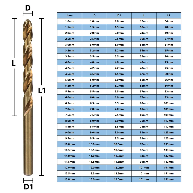 XCAN 1.0-13mm HSS M35 Cobalt Coated Twist Drill Bit for Wood and Metal Hole Cutting - Round Shank Gun Drill Bit image 4