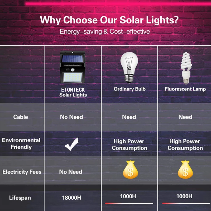 Светодиодный светильник на солнечной батарее с ИК-датчиком движения