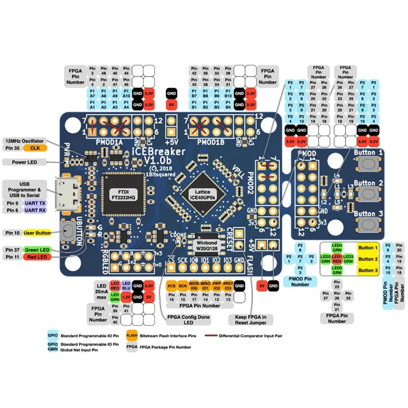 

ICEBreaker 1.0E FPGA Lattice ICE40UP5K Development Board RISC-V Open Source Core Board Supports Nextpnr Yosys