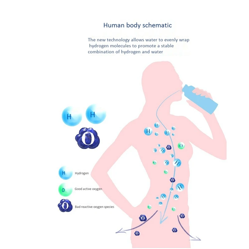 Ионизатор воды 480 мл генератор супер антиоксидантов ОВП|Бутылки для воды| |