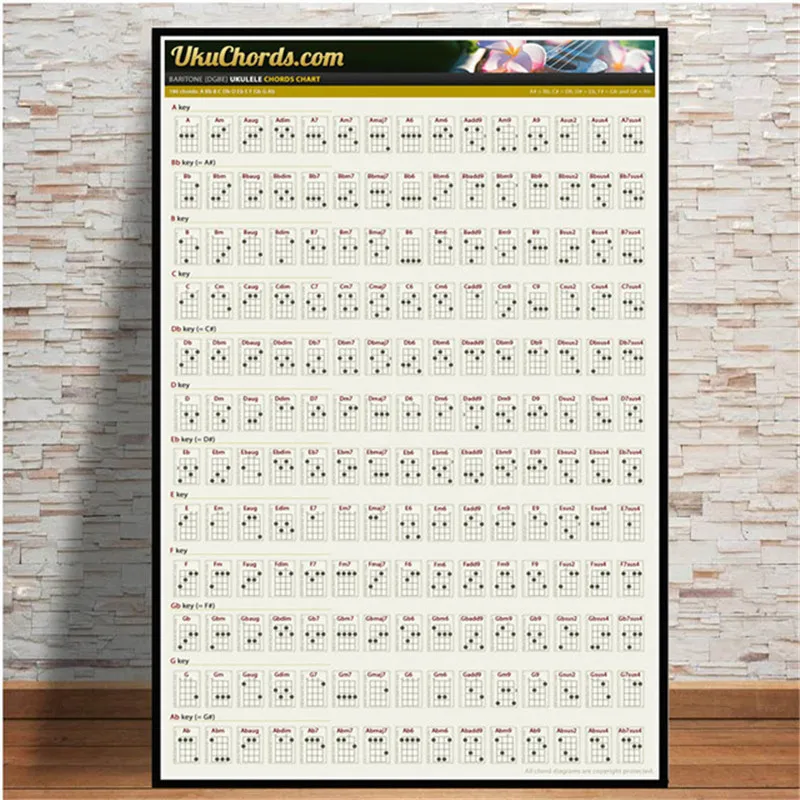 Гитара Chord Chart хлопковая графическая музыка новый плакат и принты настенные