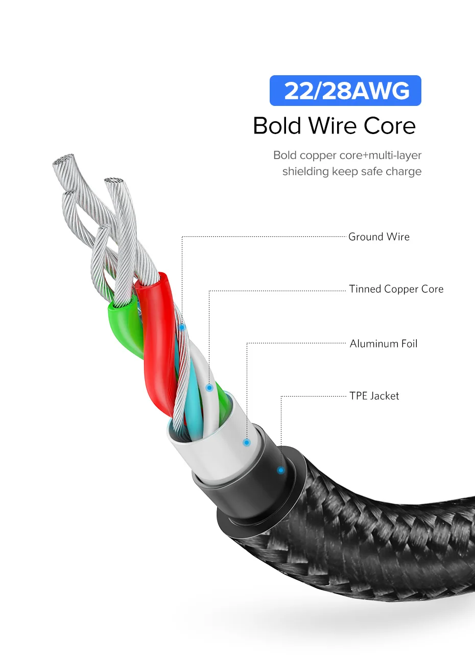 Ugreen usb type C кабель USB C кабель передачи данных для быстрой зарядки для samsung Galaxy S9 S8 Plus мобильный телефон зарядное устройство кабель для Xiaomi Mi 8