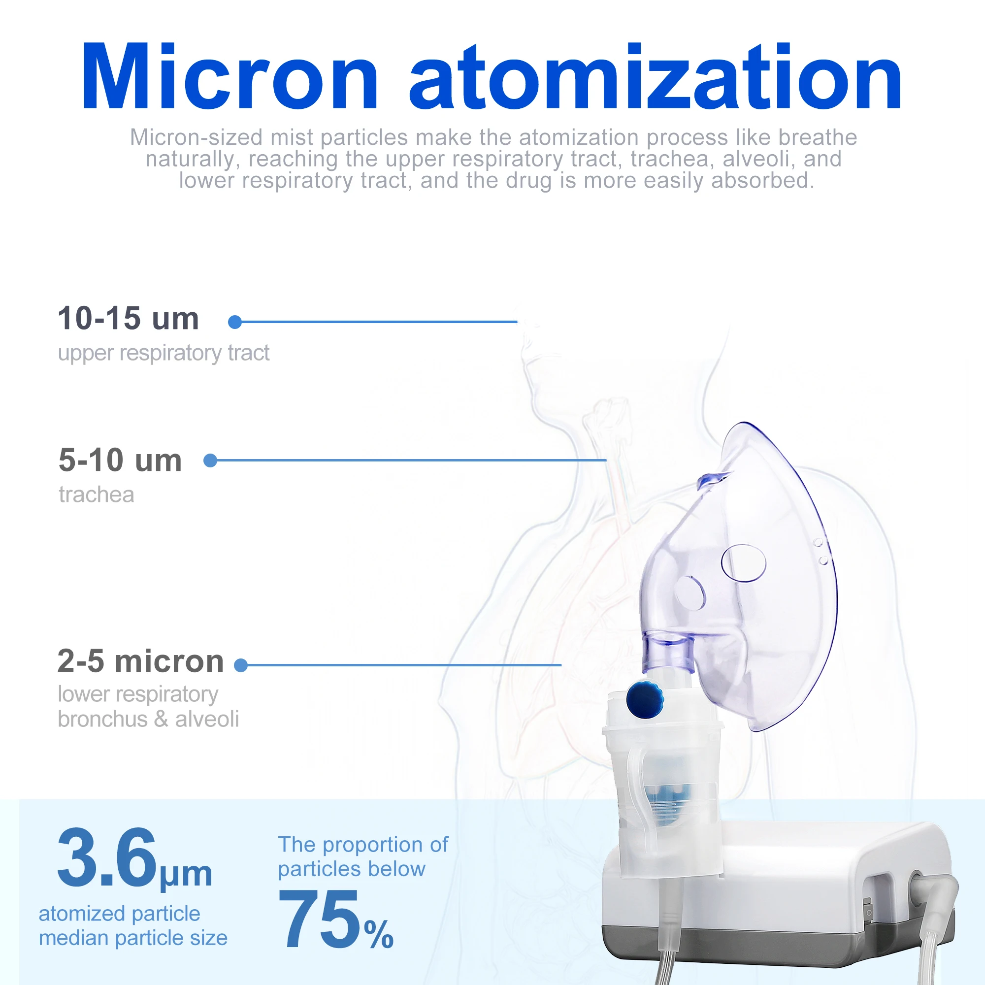 Домашний ультразвуковой небулайзер компактные и портативные ингаляторы для