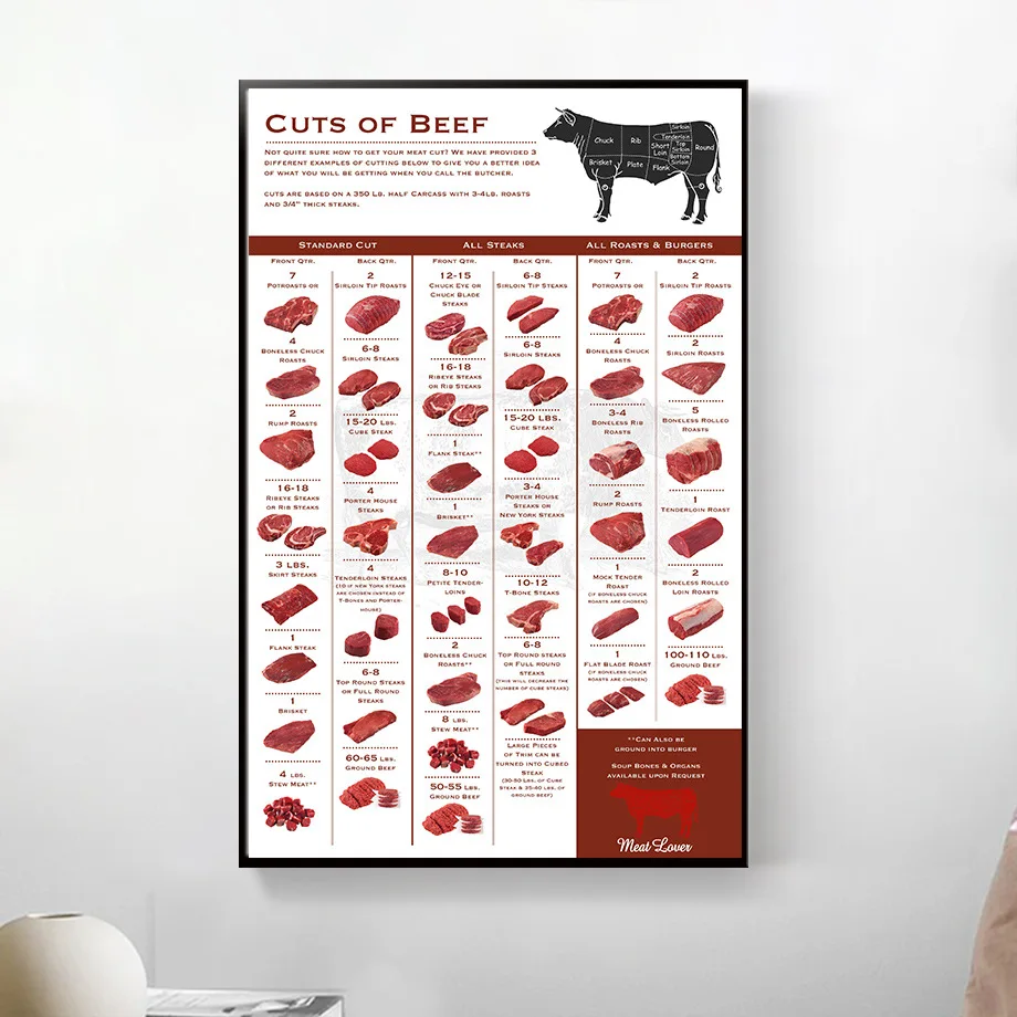 Таблица для мясника с изображением говядины животных холст мяса настенный