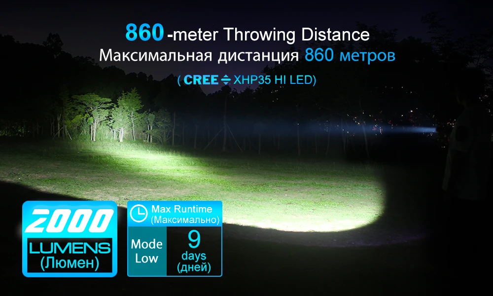 Светильник с подзарядкой от USB Lumintop ODL20C CREE XHP35 HI max 2000 люмен 860 М тактический фонарь дальнего действия ручной светильник