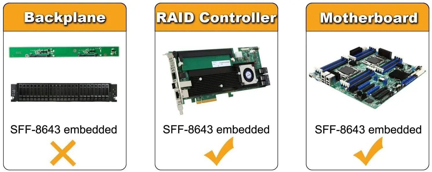 Внутренний кабель HD Mini SAS 0 5 м/SFF-8643 фута CableCreation внутренний (SFF-8643 хост)-4 кабеля SATA