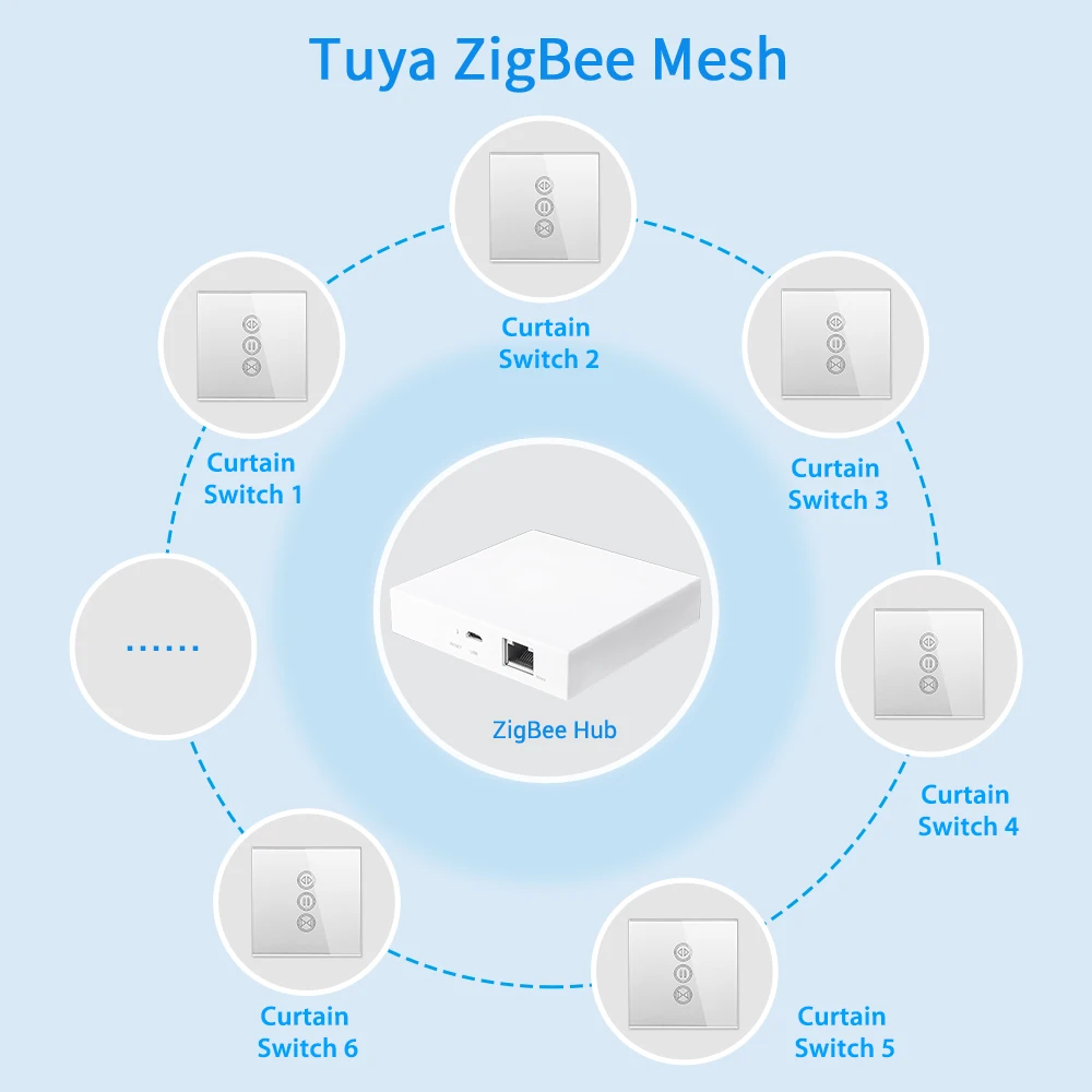 Tuya Smart Life 3.0 ZigBee Silver EU Curtain Switch For Sunscreen Awning Windows Blinds Shutters Google Home Alexa Voice Control images - 6