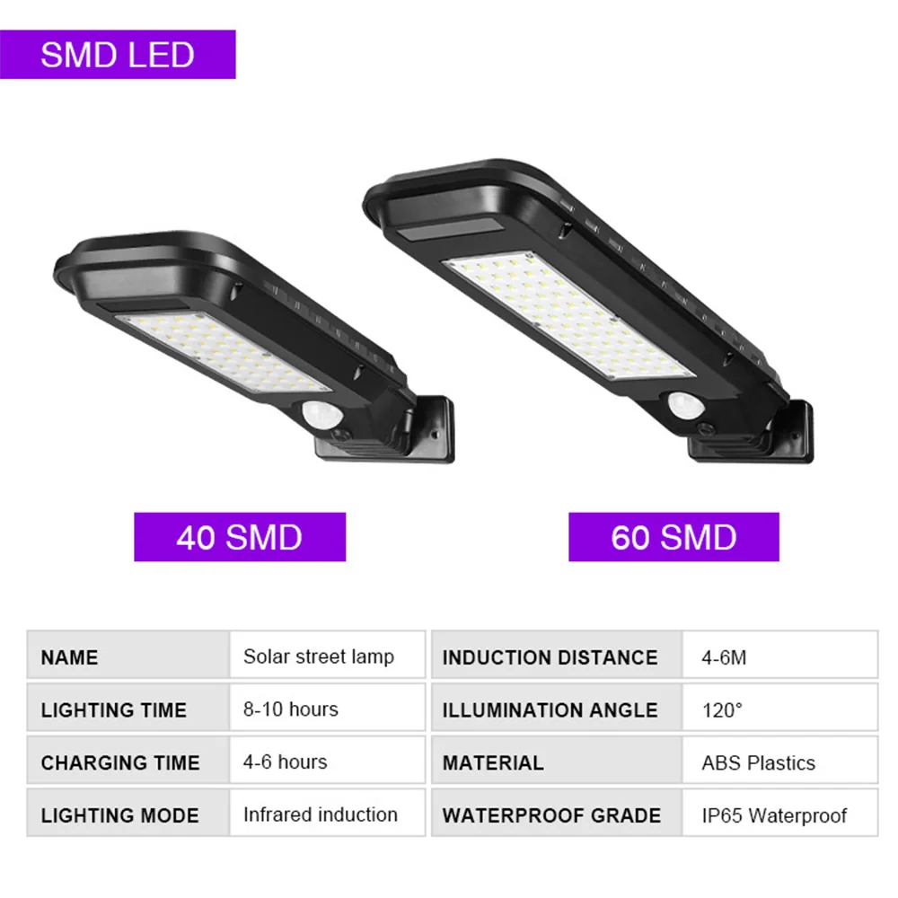

40/60/100/210 LEDs Solar Street Lights Outdoor Light Security Lamp Motion Sensor Waterproof Wall Lamp For Garden Decor