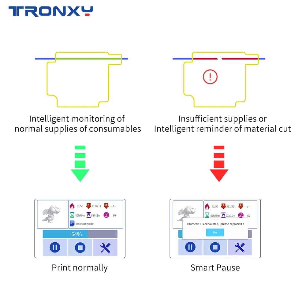3D Printer 330*330*400mm Ultra-quiet Driver With Dual Z Axis Titan Extruder Filament Sensor Resume Print After Power-off X5SA-2E