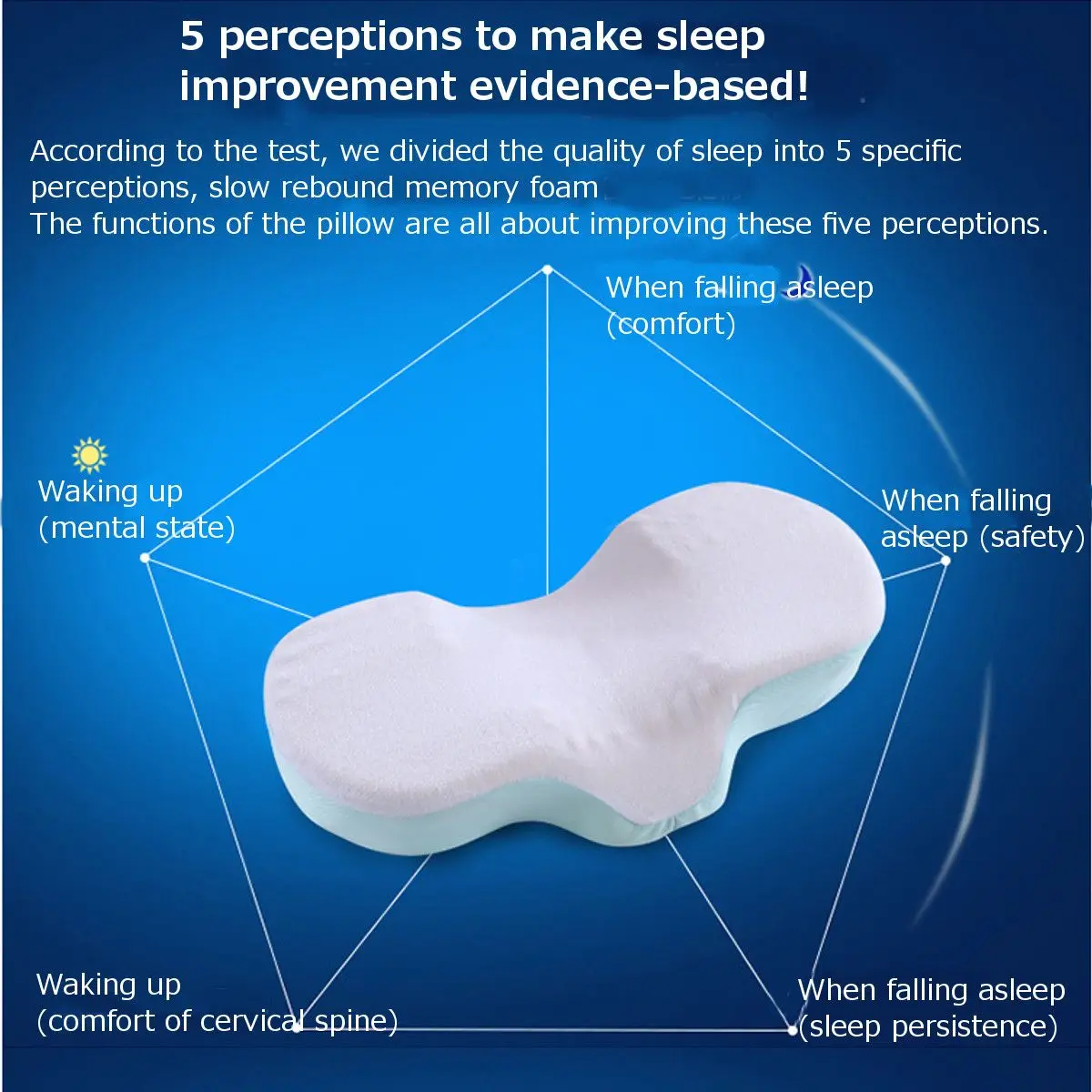 

Memory Foam Pillow Orthopedic Sleeping Beding Pillows Butterfly Shaped Ergonomic Cervical Pillow Comfortable Neck protection