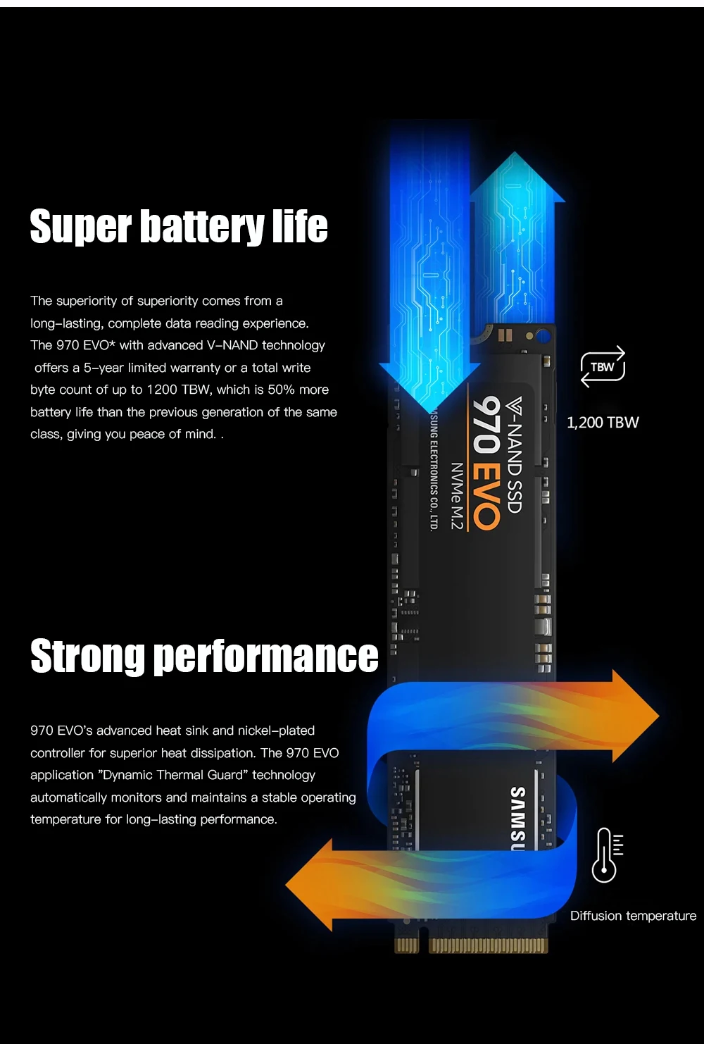 Samsung SSD 970 EVO 500GB 1 ТБ NVMe M.2 2280 NVMe внутренний SSD твердотельный жесткий диск SSD PCIe 3,0x4, NVMe 1,3 ноутбук