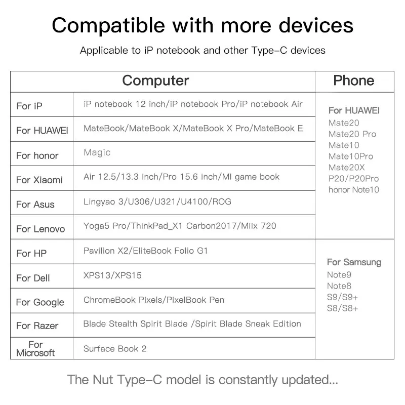 Biaze USB концентратор к C 4K HDMI VGA 3 0 AUX адаптер док станция для MacBook Pro/Air Xiaomi Samsung S9 S8 Type