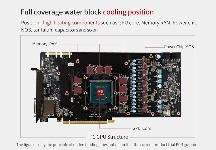 Курган полное покрытие графическая карта блок использовать для AMD Radeon RX VEGA 64/Reference Edition VEGA 56 Frontier GPU радиатор AURA
