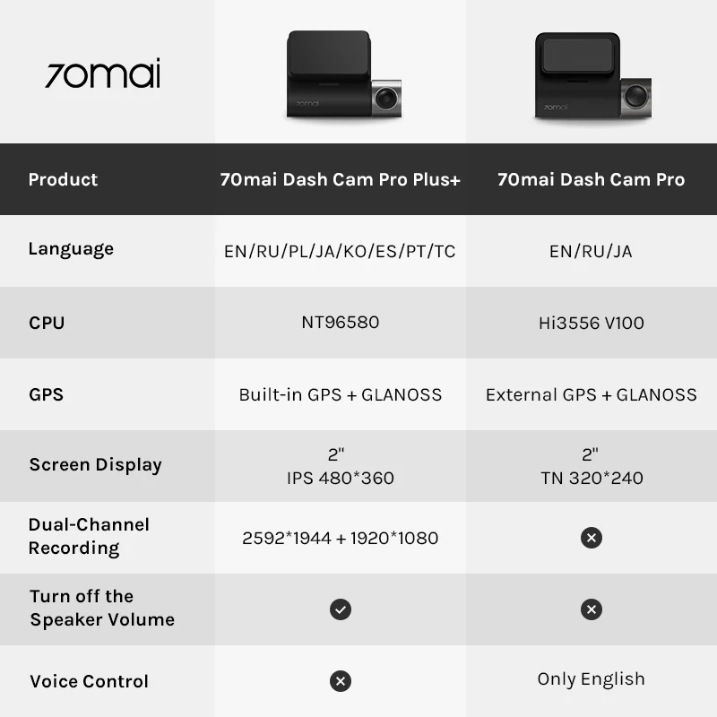 

70mai Dash Cam Pro Plus A500S, 1944P, , Wi-Fi