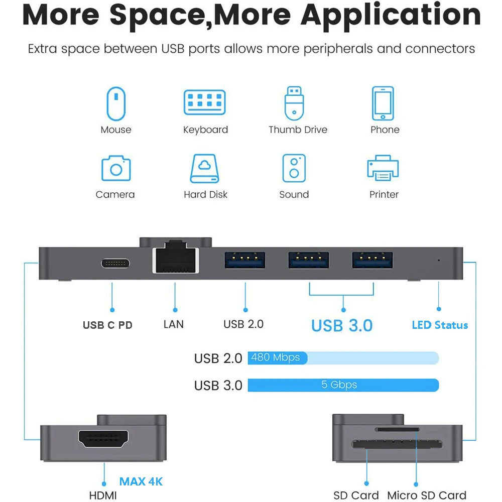 Док станция с адаптером для концентратора USB Type C MacBook Pro Air 2019 2018 2017 2016 13 &quot15&quot 16 &quot