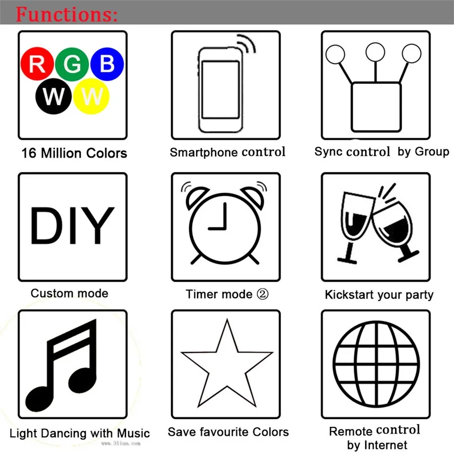 Magic Home мини RGB/RGBW Wifi Управление Для светодиодной ленты Панель светильник Функция