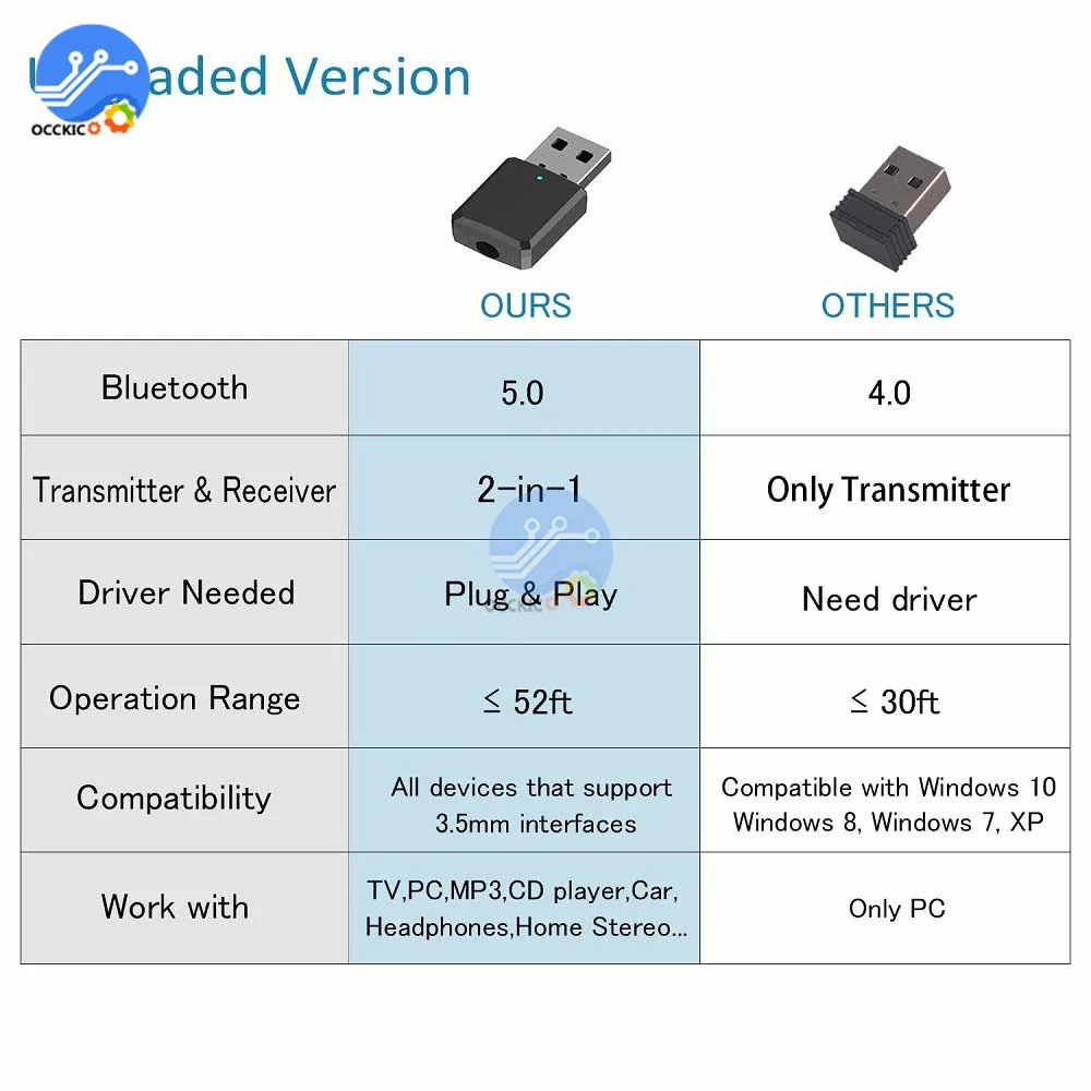 Bluetooth 5,0 аудио приемник адаптер беспроводной передатчик Bluetooth стерео AUX Музыкальная подвеска RCA USB 3,5 мм разъем для ТВ ПК автомобиля
