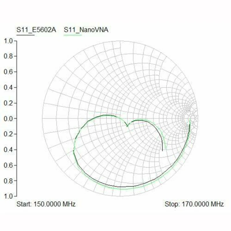 NanoVNA-H векторная сетевая антенна анализатор 50 KHz-900 MHz MF HF VHF UHF с поддержкой корпуса