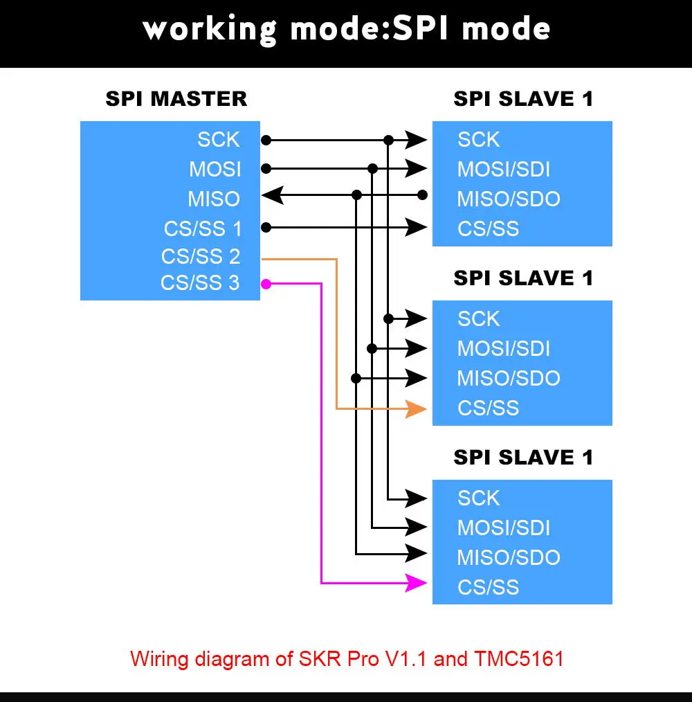BIGTREETECH TMC5161 V1.0 SPI шаговый двигатель встроенный драйвер MOSFET 3d принтер запчасти VS TMC2209 TMC2130 TMC5160 для SKR V1.3 PRO