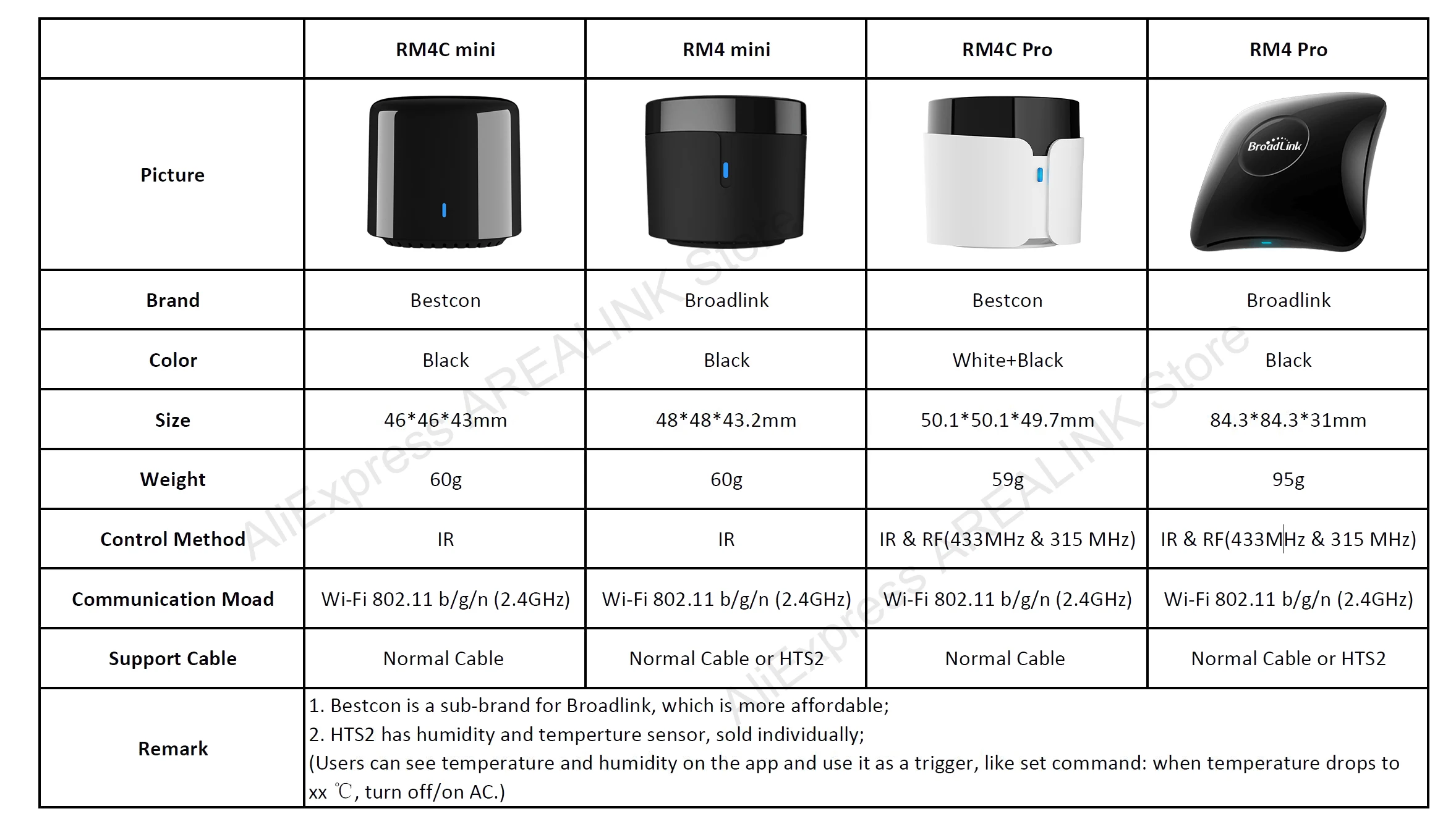ИК-пульт дистанционного управления Broadlink RM4 WiFi RM 4pro RF 433 МГц | Электроника