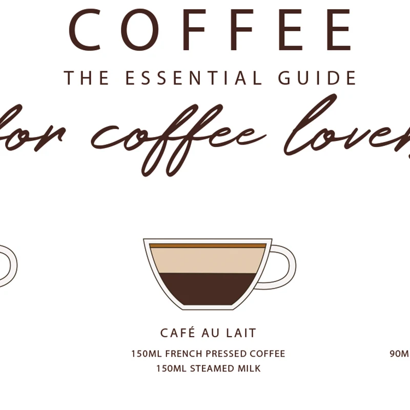 Плакат с изображением гида кофе художественные принты декор для кухни подарок