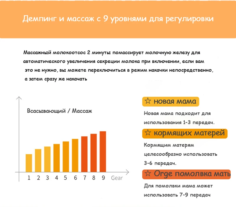 Электрический молокоотсос с большим всасыванием USB для кормления грудью, Расширенный автоматический массажный Электрический молокоотсос, детские бутылочки ZRX0606