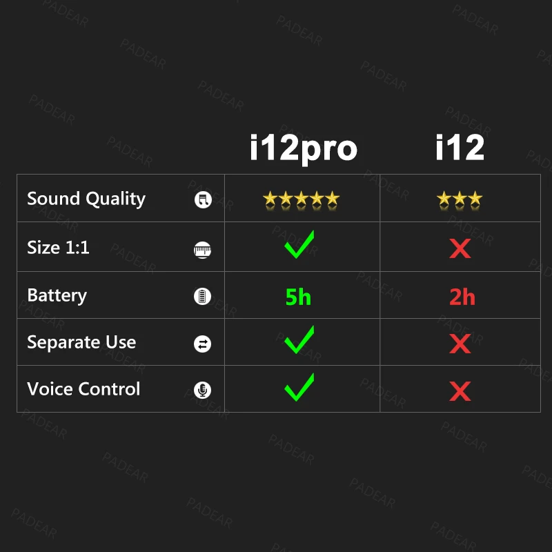 i12 pro TWS PK W1 H1 чип Беспроводной Bluetooth наушники PK i20 i12 i10 i11 i9s i13 TWS