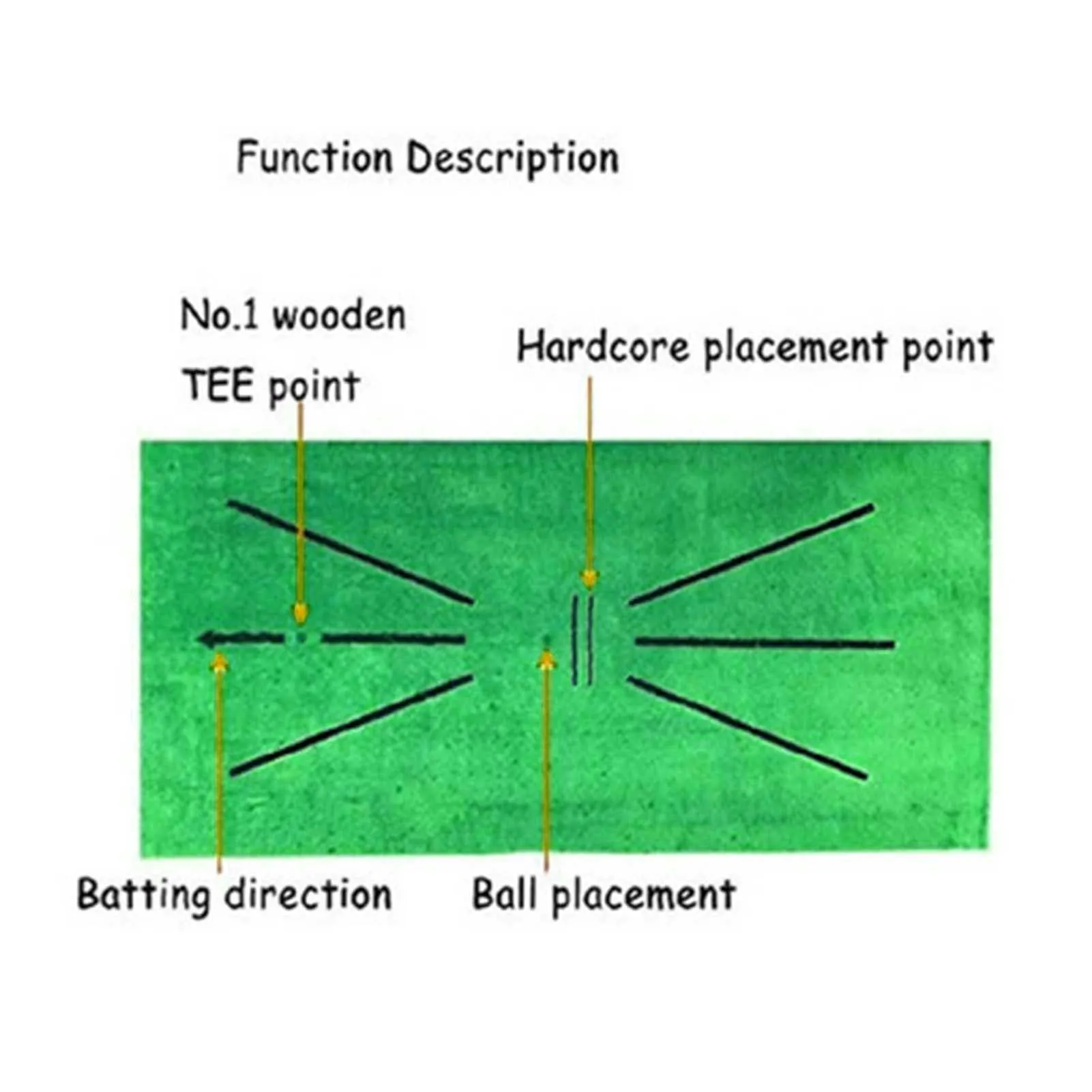 Satin Al Golf Eğitim Mat Golf Vuruş Mat Topu Seti Golf Eğitim Yardımları Halı Golf Salıncak Isabet Mat Ev Için Ofis Kullanımı