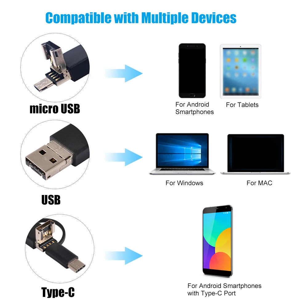 Камера бороскопа 3 в 1 USB водонепроницаемая для Android|Бороскопы| |