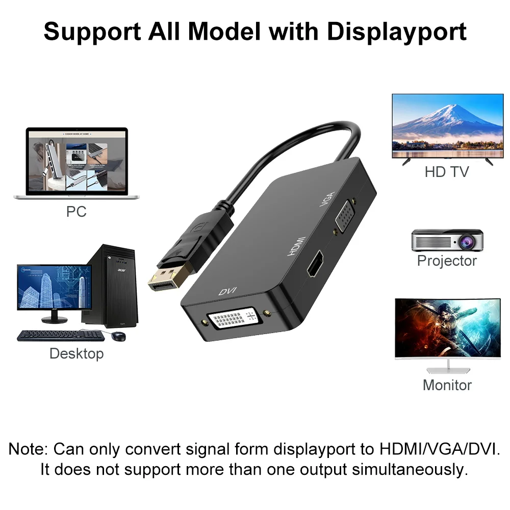 Thunderbolt DP к совместимому с HDMI VGA DVI аудио адаптер конвертер Папа мама кабель для PC