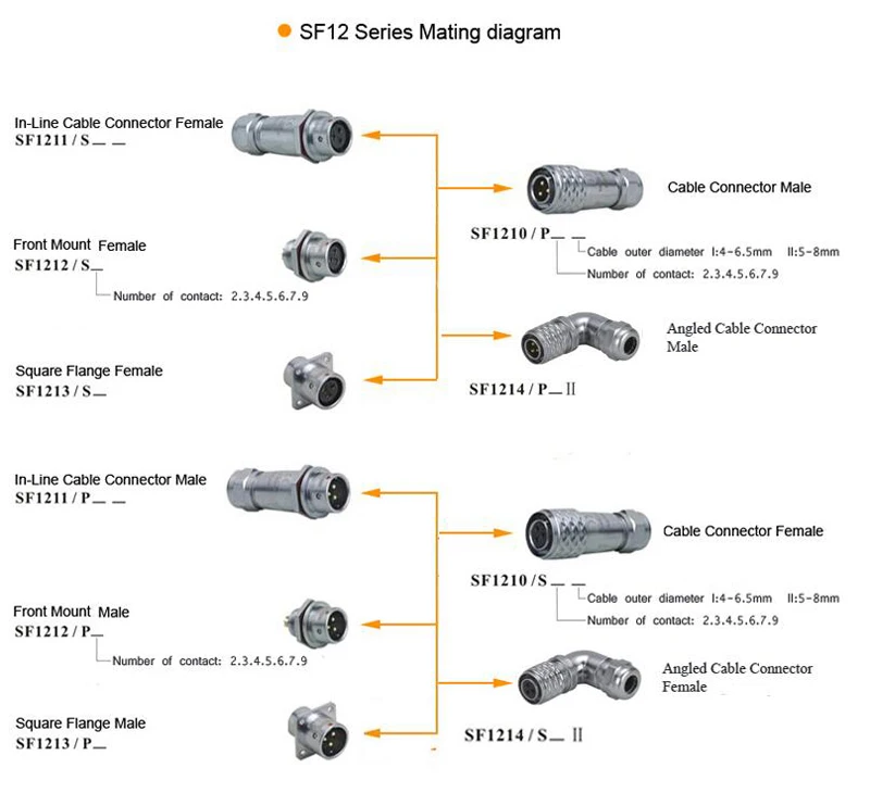 Оригинальные Weipu SF12 IP67 водонепроницаемый разъем на возраст 2, 3, 4, 5, 6, 7, 9 контактный разъем кабель для подключения к сети гнездовой разъем заднее крепление разъем SF1210 SF1212
