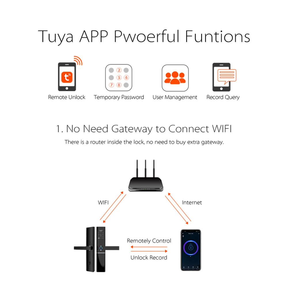 Дверной замок электронный с поддержкой Wi Fi и отпечатков пальцев