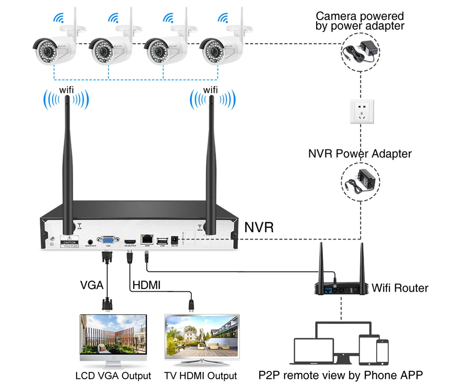 Techage 4CH 1080P беспроводная камера безопасности NVR система 2MP HD Wifi наружная внутренняя камера видеонаблюдения Аудио запись звука комплект наблюдения