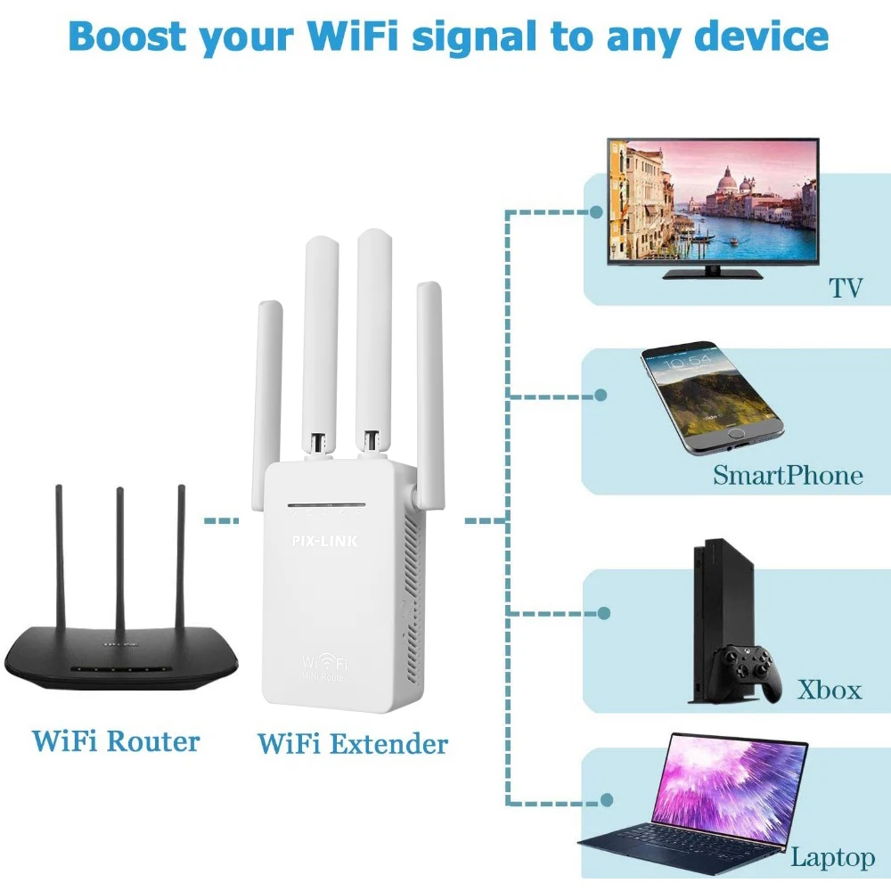 Kebidumei Wi-Fi ретранслятор 300 Мбит/с мини беспроводной маршрутизатор Wifi удлиненный