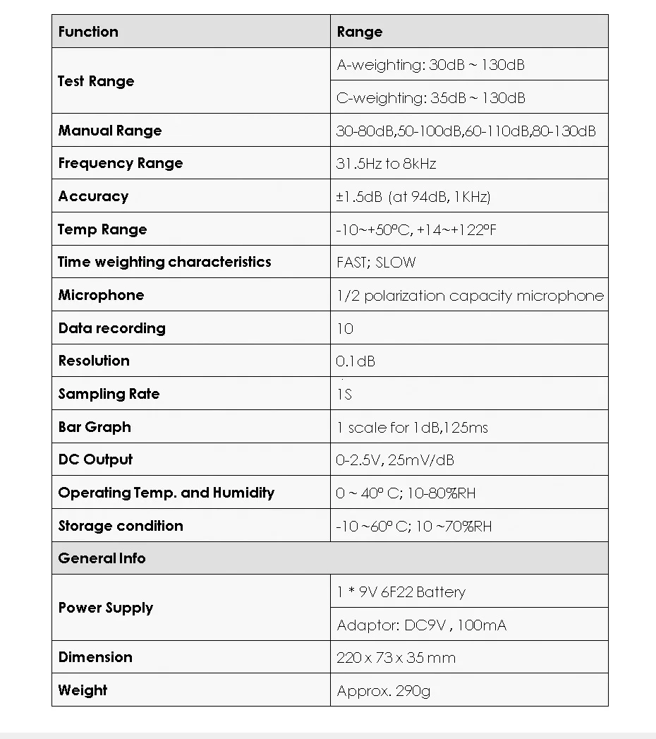 SL821-G 30-130 дБ A/C портативный цифровой звуковой шум аудио измеритель уровня IEC651 измерение децибел pcl давление Регистратор Тестер монитор