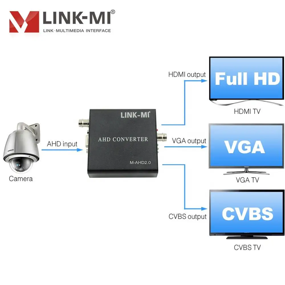 Фото LINK-MI AHD-HDMI/VGA/CVBS преобразователь 1080P видео AHD сигнал до 500 метра HDMI 1,4 аудио и изображение выход BNC в HDMI №2