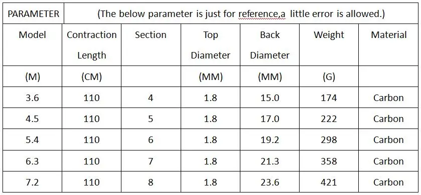 

3.6M-7.2M Rock Fishing Rod High carbon Super Hard Telescopic Fishing Rod for Big Fish Spinning Rod Sea Fishing Medium Fast J222