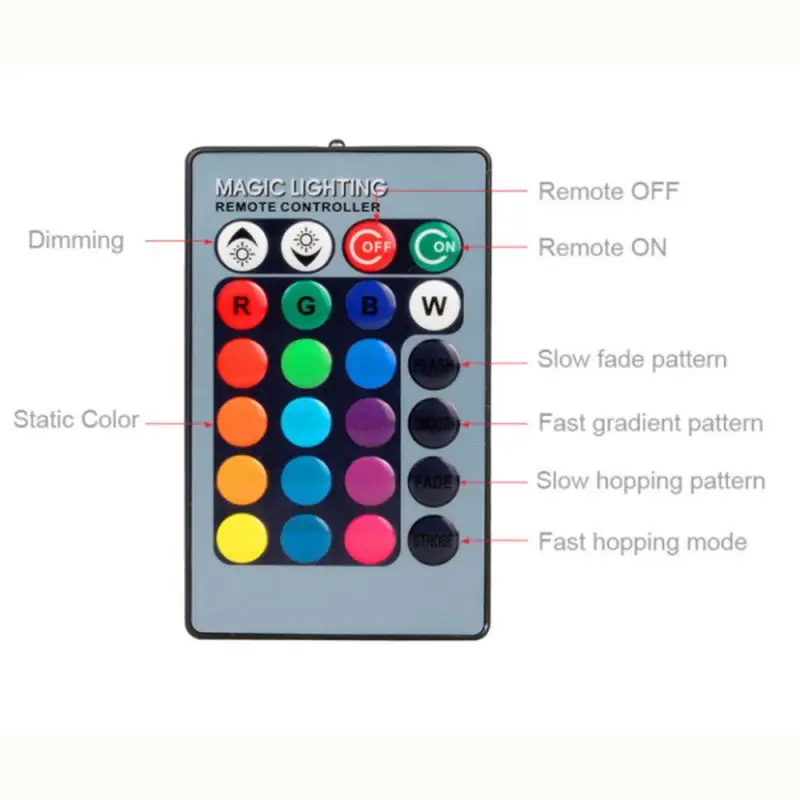 

E27 Smart Control Lamp 5W 10W 15W RGBW Led Lamp Led RGB Light Dimmable Changing Bulb Led Home Lampada RGBW White Decor Colorful