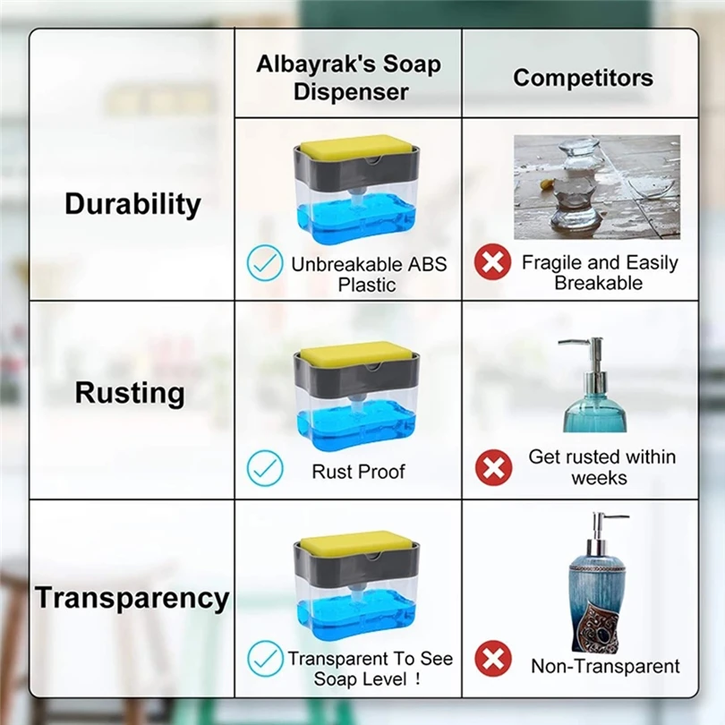 

2-in-1 Soap Dispenser Pump Sponge Rack Soap Dispenser Soap Dispenser with Sponge Manual Press Soap Organizer Kitchen Tool J80