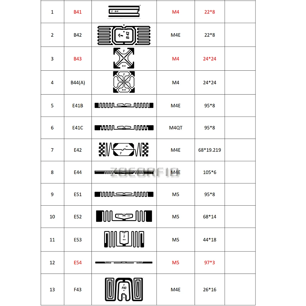 Customization s UHF 860-960MHz RFID Tag M4/H3 Chip ISO 18000-6C Passive Sticker Label | Безопасность и защита