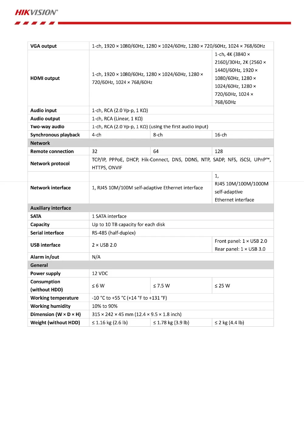 Hikvision 16CH максимальная поддержка 6MP Turbo HD DVR Видео Recoder 5 в 1 для HDTVI/AHD/CVI/CVBS/IP видео вход H.265 pro+ DS-7216HQHI-K1