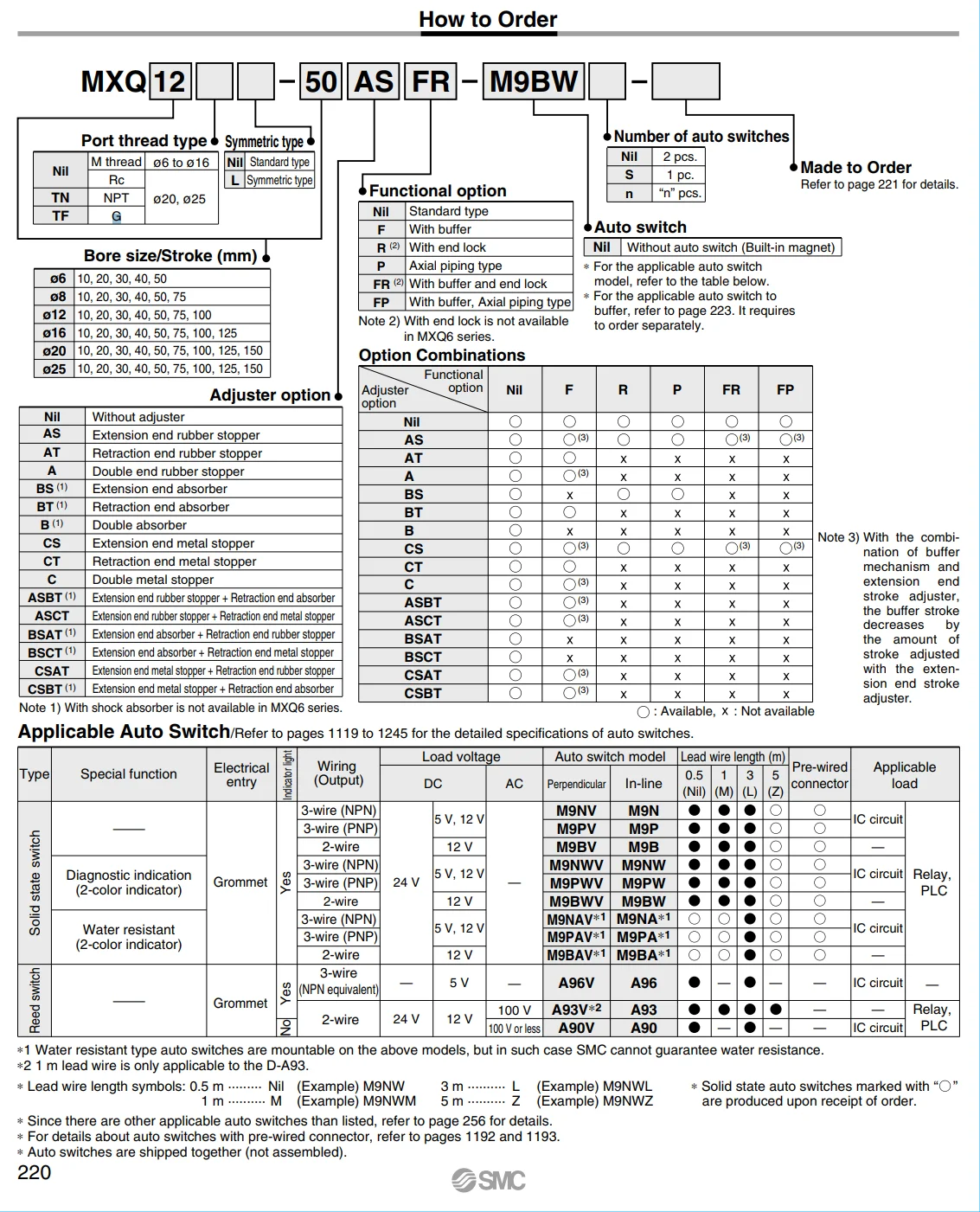 MXQ8-10 MXQ8-20 MXQ8-30 MXQ8-40 MXQ8-50 MXQ8-75 воздушный слайд-стол цилиндр пневматический компонент серия mxq