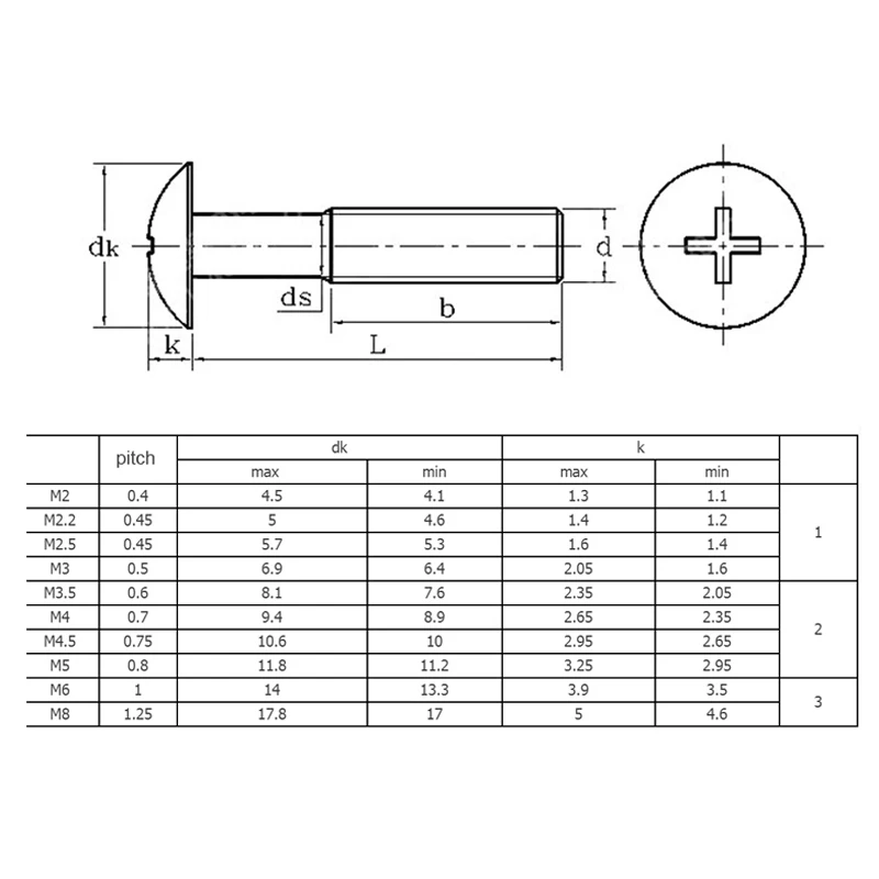 Крепежная головка Phillips 10/50X M2 M2.5 M3 M4 M5 M6 M8 304 из нержавеющей стали с плоским круглым