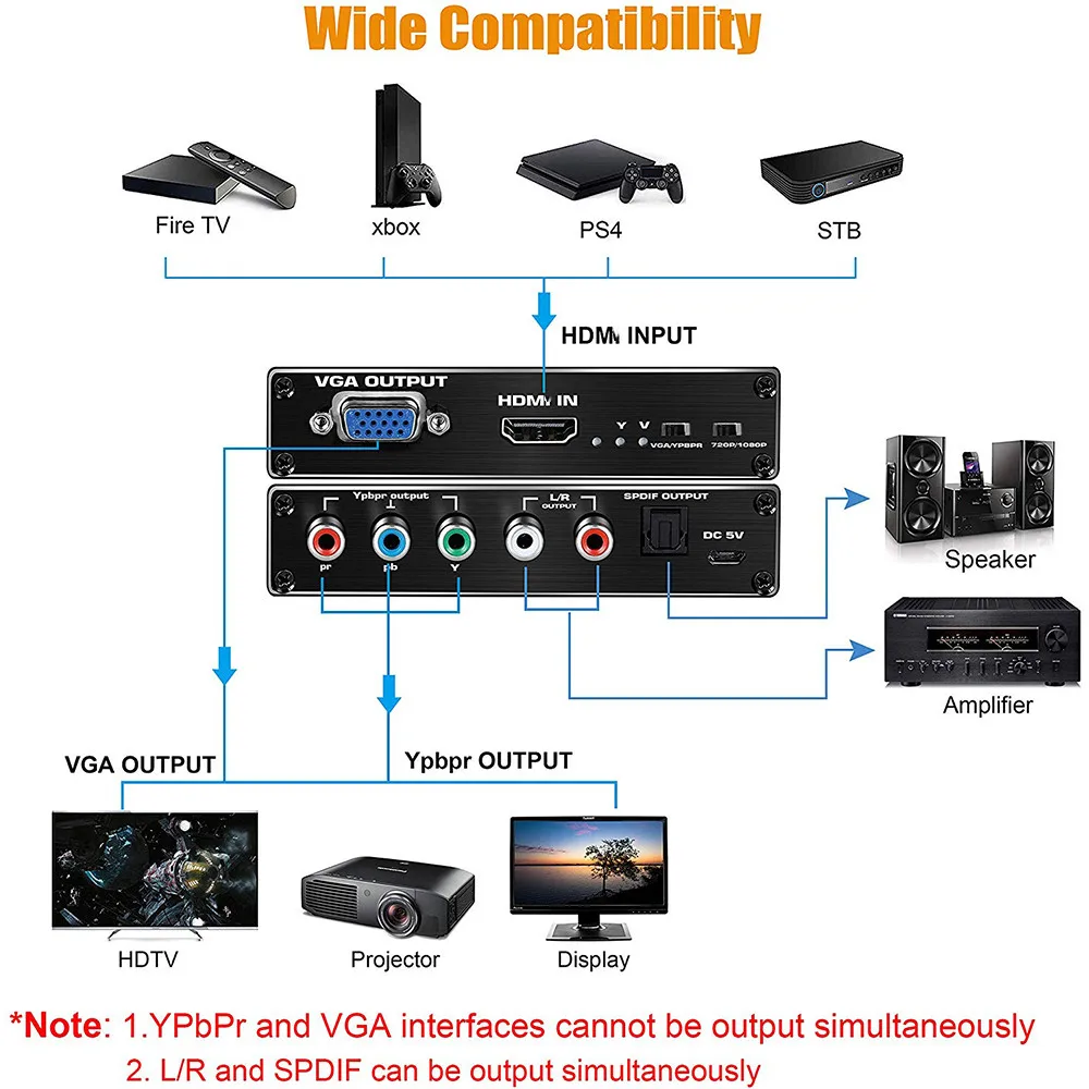 Скалер HDMI-совместимый с YPbPr преобразователь 1080P HDM в компонентный RGB/5RCA или VGA