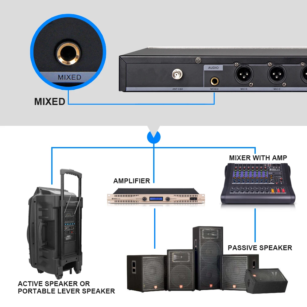 Debra D 440 Профессиональная Беспроводная микрофонная система с Lavalier гарнитура и