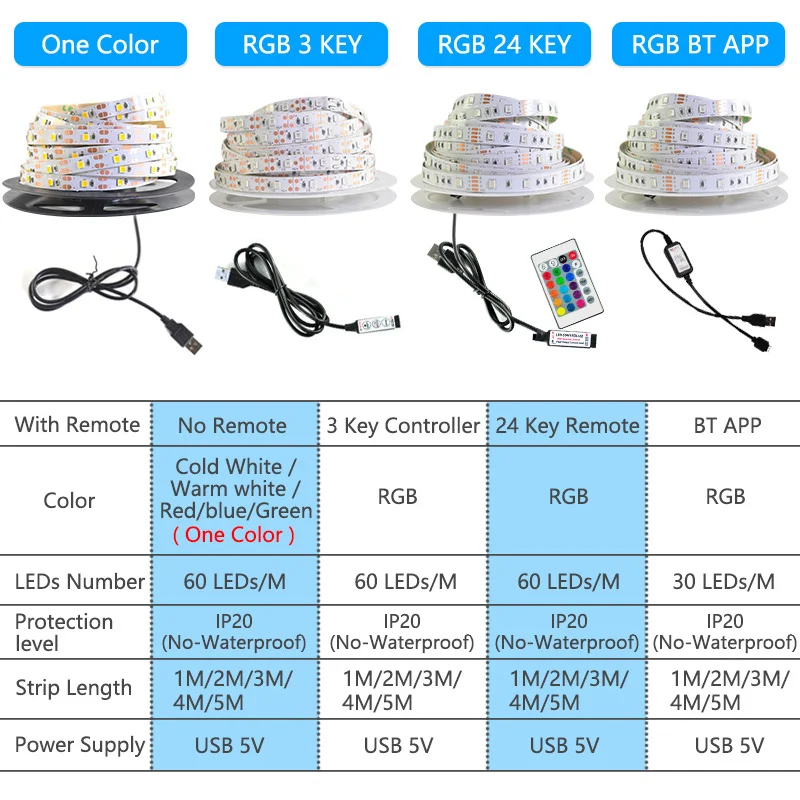 Светодиодная лента SMD5050 2835 гибкая неоновая LED полоска для подсветки телевизора с